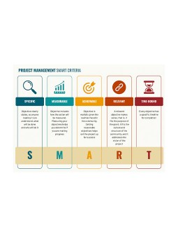 Project Management Smart Criteria