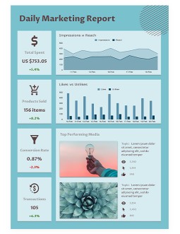 Turquoise Daily Marketing Report
