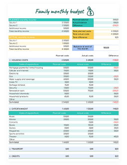 Green Family Monthly Budget - free Google Docs Template - 1589